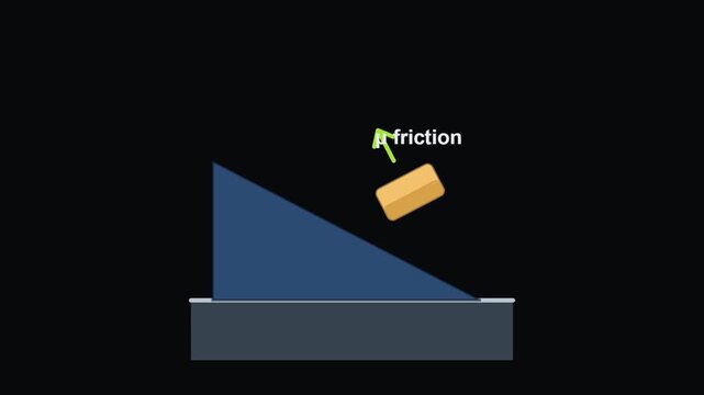 Inclined plane friction - Physics, Chemistry and Maths Classroom Teaching Diagrams