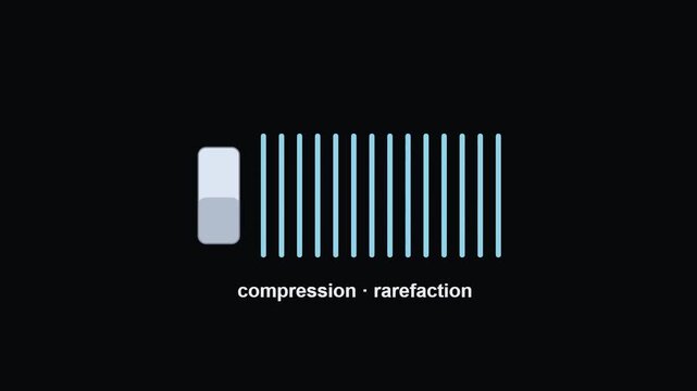 Sound compression wave - Physics, Chemistry and Maths Classroom Teaching Diagrams