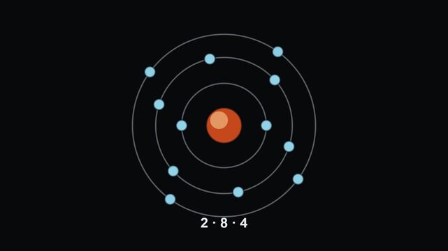 Electron shells filling - Physics, Chemistry and Maths Classroom Teaching Diagrams