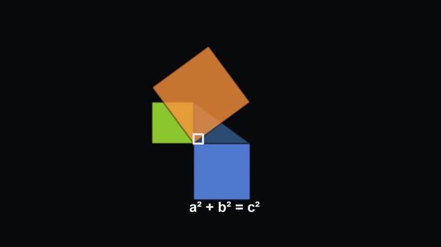 Pythagoras theorem - Physics, Chemistry and Maths Classroom Teaching Diagrams