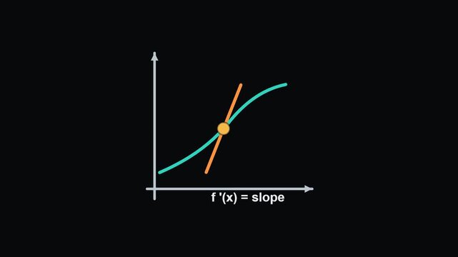 Derivative tangent - Physics, Chemistry and Maths Classroom Teaching Diagrams