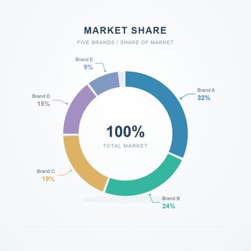 Market Share Breakdown Donut Chart Animation - Business Data Motion Graphics