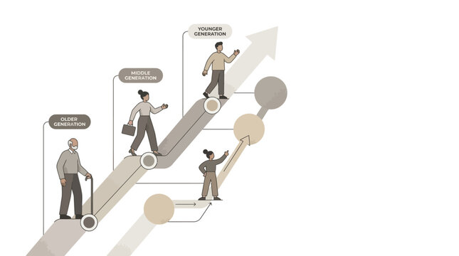 Generational growth infographic showing diverse ages on upward arrow timeline. Represents life cycle, retirement, career progression, and future planning.