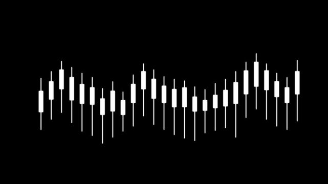 Financial candlestick chart market analysis