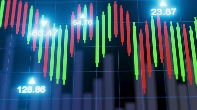 A digital screen shows stock market data with green and red candlestick charts. The numbers indicate price levels and market changes over a specific time.