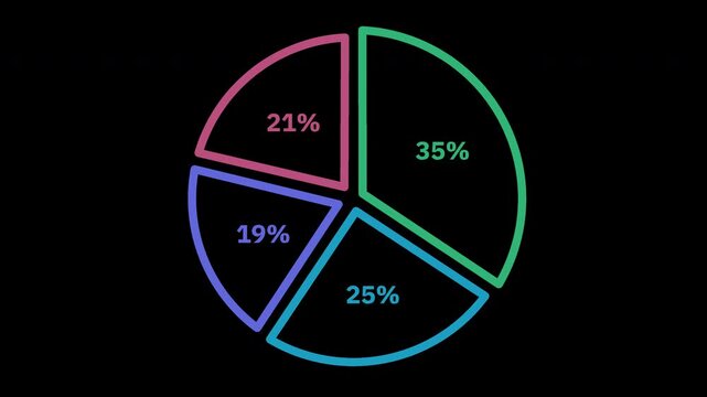 Circle graph pie chart with four percentage share for data comparison and statistics animated seamless loop on transparent background