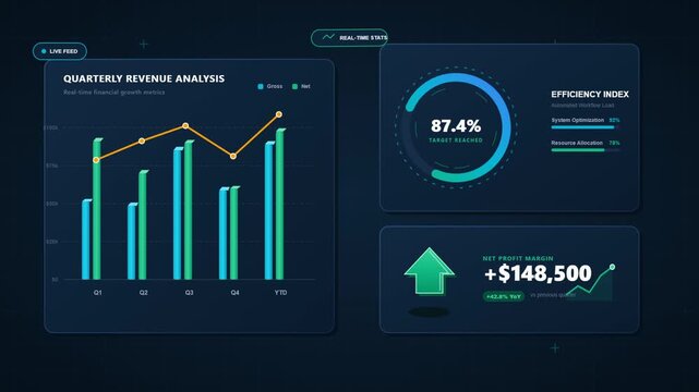 Financial dashboard with animated charts and revenue data metrics