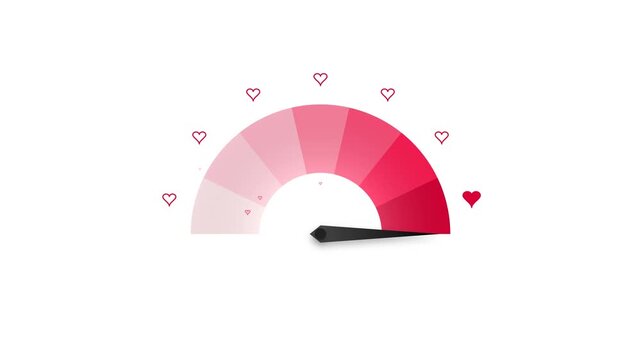 Heart Gauge Love Meter Indicator Needle Moving To Maximum Passion Level Flat Motion Graphic Animation For Valentine Relationship Satisfaction Concept