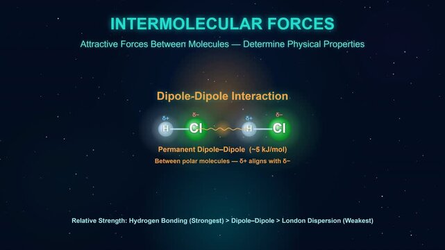 Intermolecular Forces Showing Dipole and Hydrogen Bond Attractions