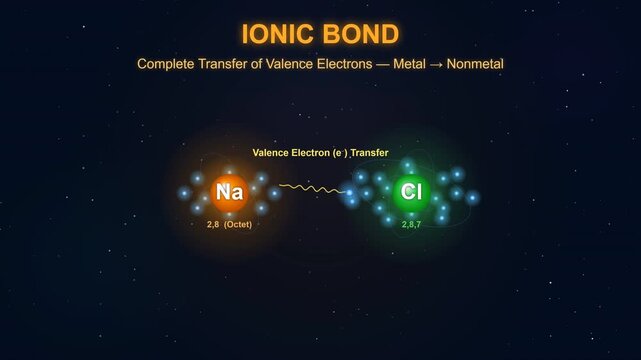 Ionic Bond Formation by Complete Electron Transfer Between Ions