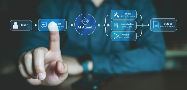 Person pointing at virtual AI agent workflow diagram with user prompt, knowledge RAG database, tools API, and output results