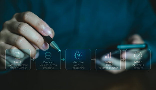 Hands pointing and touching digital workflow steps from input and data processing to AI analysis and action automation