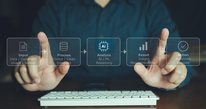 Person touching virtual workflow steps from input and data processing to AI analysis result and action automation
