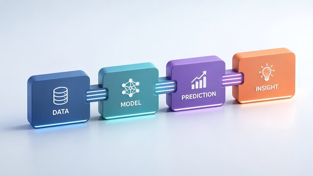 Sequential Data Science Model Prediction And Business Insight Process
