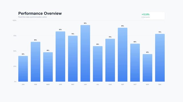 Performance Overview Bar Chart Animation Showing Data Trends and Highlights.