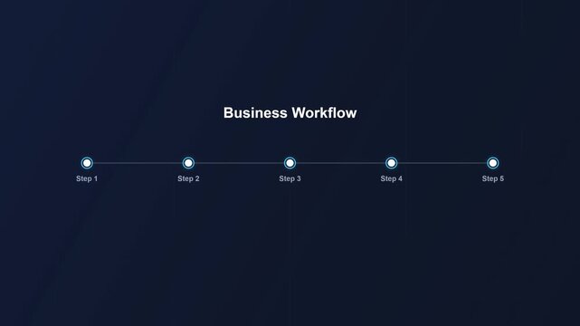 Minimalist Business Workflow Timeline Animation with Five Steps.