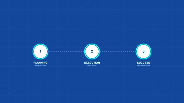 Three Step Business Process Animation Showing Planning Execution and Success.