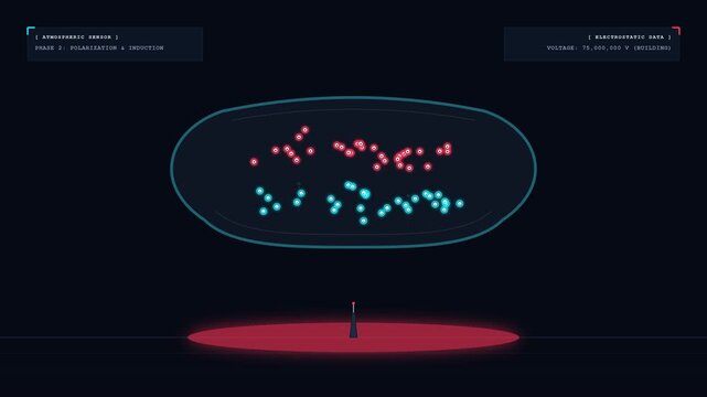 Premium educational 4K seamless loop explaining the physics of lightning