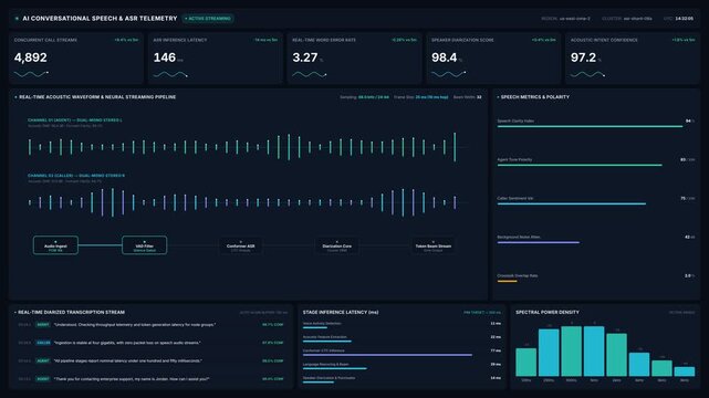 Artificial intelligence conversational speech automatic speech recognition telemetry dashboard with real time metrics analytics, for big data analysis, machine learning monitoring,