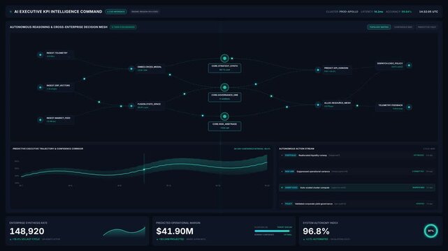 Ai executive kpi intelligence command dashboard with enterprise metrics predictive data analysis, for business intelligence, data analytics, corporate management, artificial intelligence