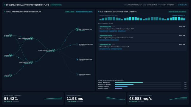 Conversational ai intent recognition interface with real time token attention neural intent routing, for machine learning, natural language processing, neural network visualization,