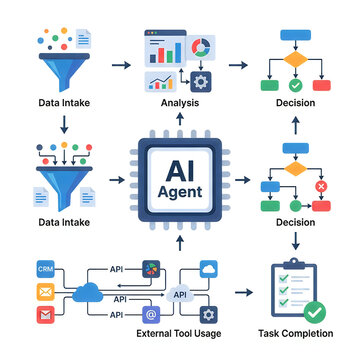 AI Agent Workflow Diagram Showing Data Intake, Analysis, Decision-Making, and Task Automation for Business Process Optimization Vector Illustration