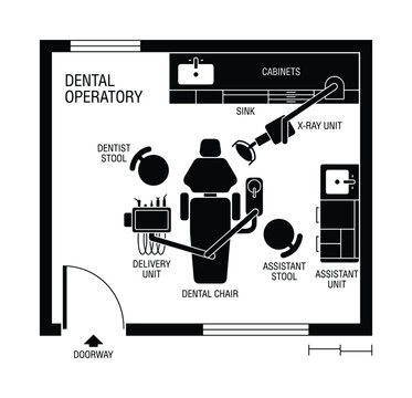 Dental operatory room plan with chair x ray unit and cabinets doorway.