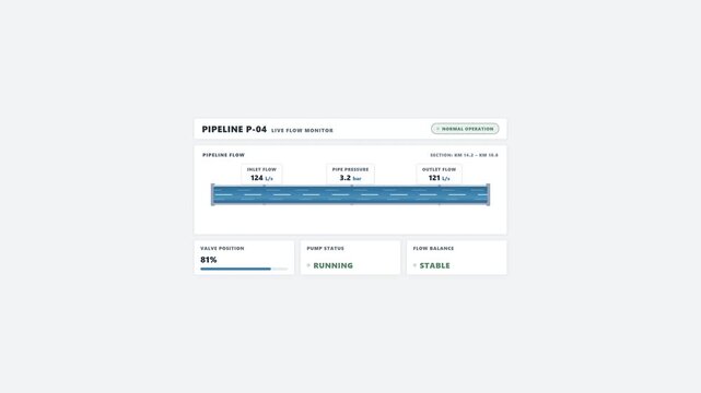Industrial scada dashboard displaying real time pipeline telemetry. 4K Video