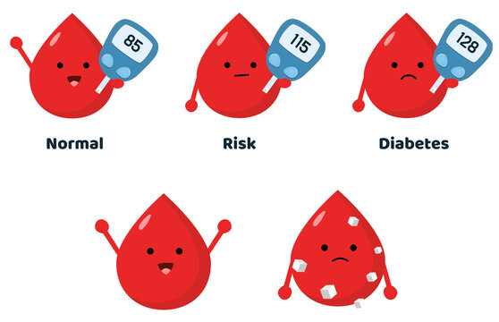 Diabetes awareness illustration. Normal glucose levels, diabetes risk and diabetes. Fasting blood sugar level.