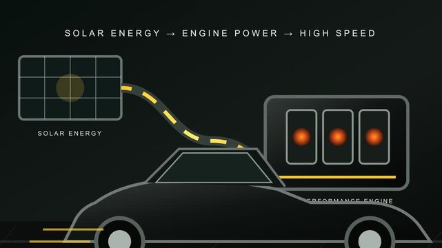 Futuristic automotive illustration showing a vehicle connected to a solar energy panel and power system through illuminated energy lines, representing solar-powered transportation, clean energy, elect