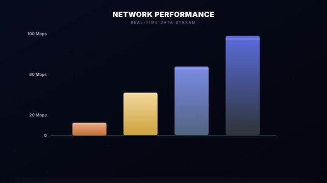 Motion graphic showing a network performance bar chart representing real-time data stream speed in Mbps. Ideal for technology, internet bandwidth, and telecommunication concepts on dark background.