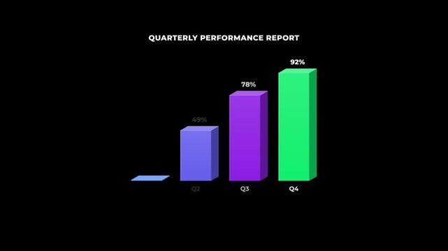 Quarterly performance report bar chart conceptual motion graphic animation