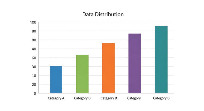 A colorful bar chart titled data distribution showing five vertical bars of varying heights with different colors