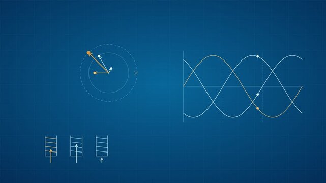 Three Phase AC Power Sine Wave Physics Chart