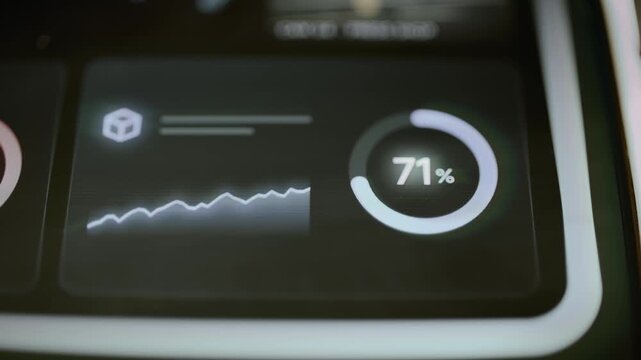 Computing resource monitor reports 71 percent