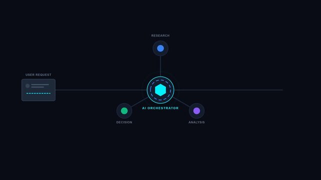 AI Agent Workflow Automation