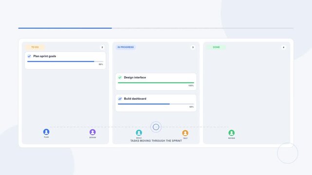 Agile team sprint dashboard tracking project progress and tasks