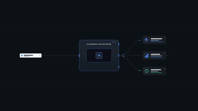 Premium 2D enterprise motion graphic showing an AI agent autonomously decomposing a task into research, analysis, and execution before recombining them into a completed result.