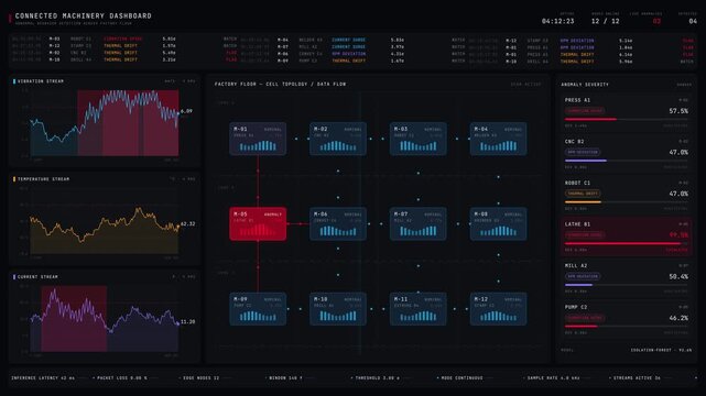Monitor connected machinery with an advanced dashboard that detects abnormal behavior across the factory floor using dynamic data visualization in dark mode.