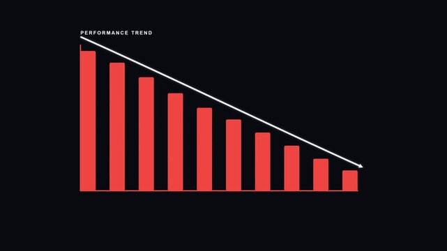 Animated Declining Bar Chart on Dark Background Showing Performance Trend, Negative Financial Growth, and Market Downward Movement for Professional Business and Economic Presentations.