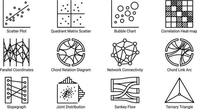 Advanced data visualization and complex data science charts outline icons set representing scatter plots correlation heatmap network connectivity sankey flow and scientific analytics