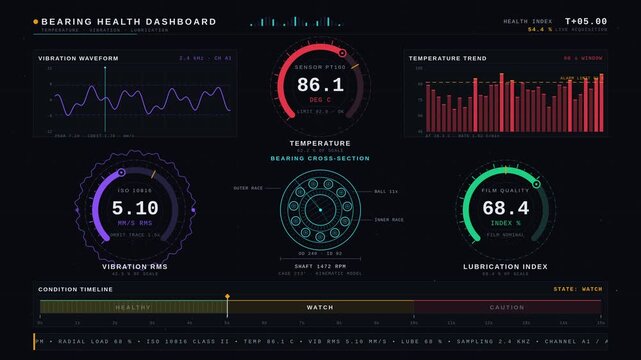 A detailed bearing health dashboard animation showcasing temperature, vibration, and lubrication metrics in a sleek dark mode design with vibrant gauge visuals and rotating elements.