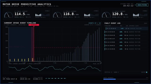 High-drama 4K industrial motor dashboard displaying current spikes and predictive analytics before equipment failure with ambient electric blue glow and real-time logging.