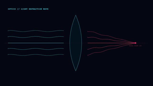 Physics light wave refraction through a convex lens toward a glowing focal point, science education and optical experiment loop animation in crisp 4K.