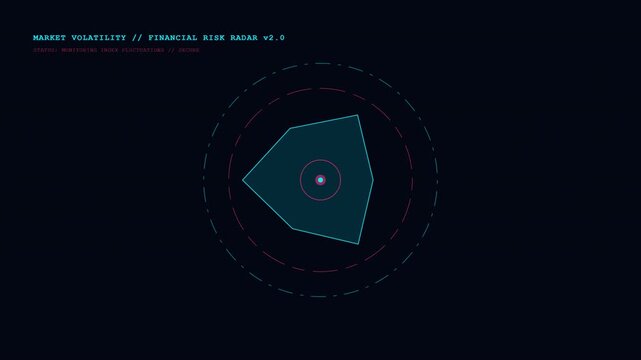 Financial risk radar and market volatility scanner HUD loop animation with digital grid and index fluctuation metrics for wealth management and fintech in 4K.