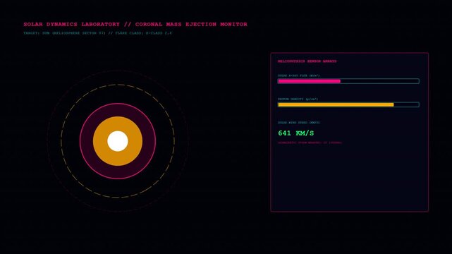 Solar dynamics laboratory coronal mass ejection monitor with glowing sun flare core and heliophysics radiation sensor arrays loop animation 4K.
