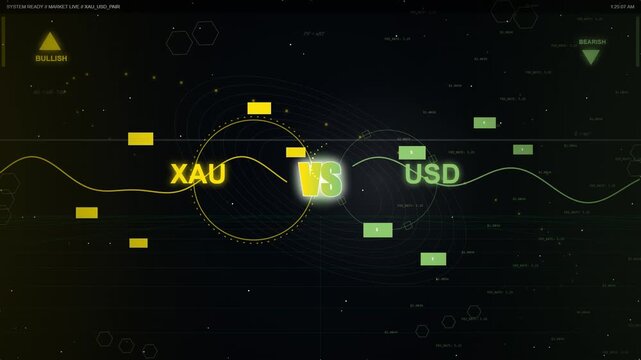 XAU USD Gold Dollar Trading Graph Digital HUD Financial Market Data Visualization Interface