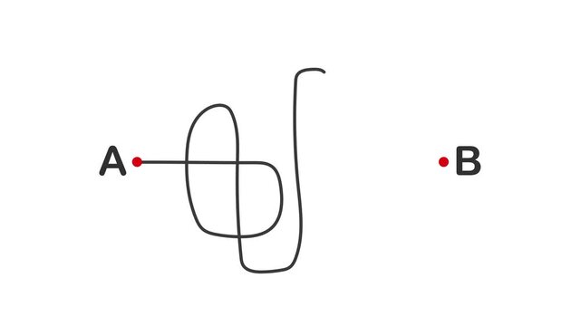 A dark line is progressively drawn from point A to point B, following an indirect and complicated route on a white background