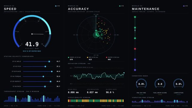 Explore the Robot Performance Dashboard showcasing Speed, Accuracy, and Maintenance Conditions with animated graphics and vibrant color schemes in a sleek interface design.