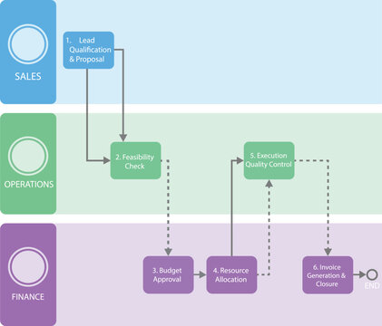 Cross Functional Swimlane Workflow Process Diagram Vector